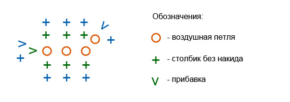 Петушок Вильгельм, связанный крючком. Мастер-класс.